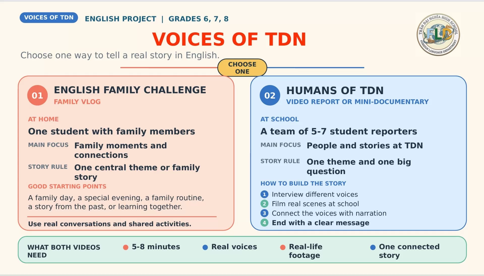 PHÁT ĐỘNG DỰ ÁN TIẾNG ANH “VOICES OF TDN”