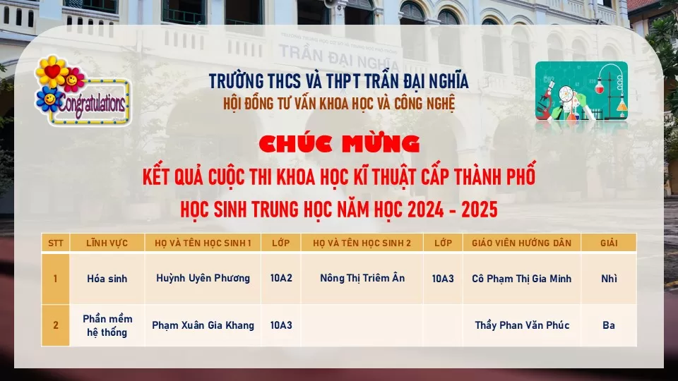 Kết quả cuộc thi khoa học kĩ thuật cấp thành phố học sinh trung học, năm học 2024 - 2025