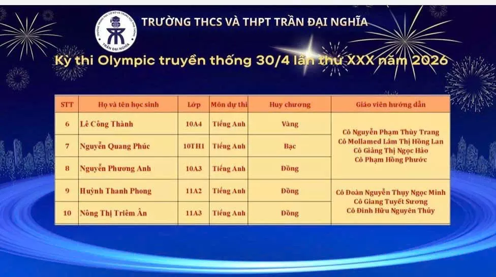 TỔ NGOẠI NGỮ ĐẠT 13 GIẢI THƯỞNG TẠI HAI KỲ THI OLYMPIC TRONG NĂM HỌC 2025 -2026